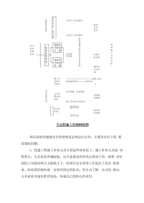 项目管理体系运行分析总结2012