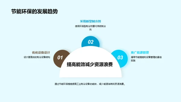冷冻未来：智能工业制冷