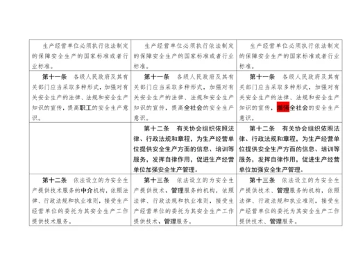 《中华人民共和国安全生产法》新旧对照表.docx