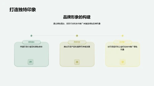 绿色化品牌战略