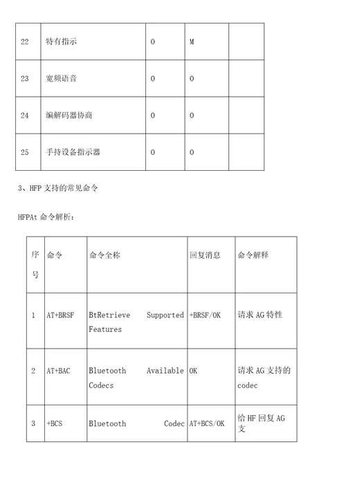 HFP协议详析