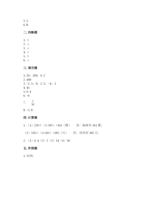 达日县六年级下册数学期末测试卷（夺分金卷）.docx