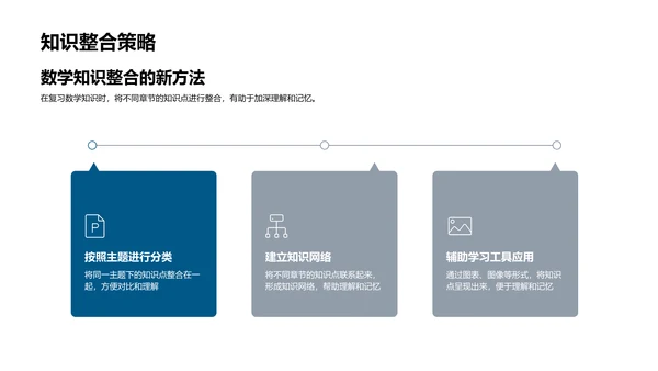 高二数学复习指导PPT模板