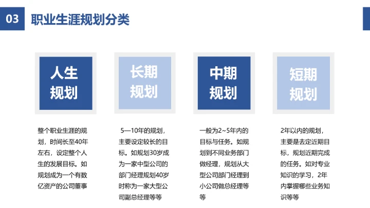 蓝色简约风企业员工职业生涯规划公司培训PPT模板
