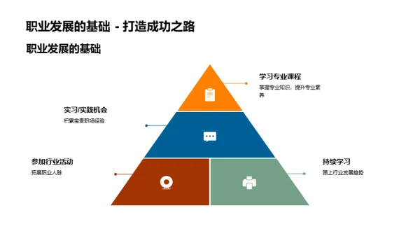 专业知识与发展