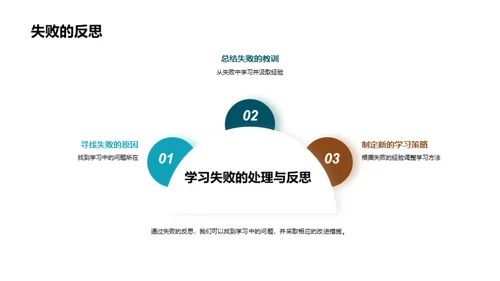 初中学科解析与策略