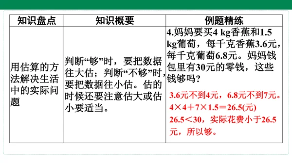 人教版数学五年级上册期中复习 单元归纳知识梳理(共19张PPT)