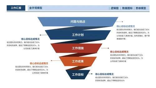 蓝橙简约工作汇报必备金字塔PPT版式合集