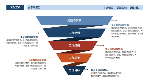 蓝橙简约工作汇报必备金字塔PPT版式合集