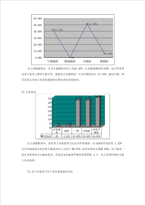 公司食堂满意度调查分析报告文案