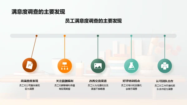 人资管理年度回顾与展望