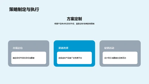 电商营销新医疗产品