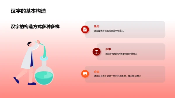 汉字故事赏析