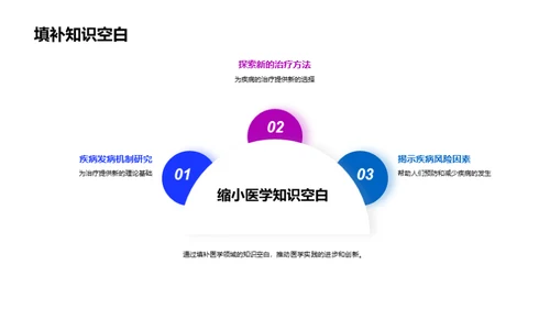 医学研究全景解析