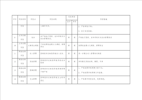 大学财务处廉政风险点防控措施汇总表
