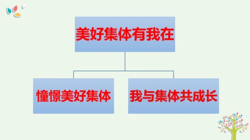 第八课  美好集体有我在-2021-2022学年七年级道德与法治下册按课复习精品课件（统编版）(共2