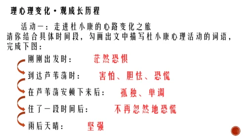 17 孤独之旅 课件