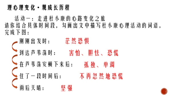17 孤独之旅 课件