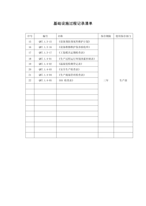 过程分析及文件记录清单S2基础设施.docx