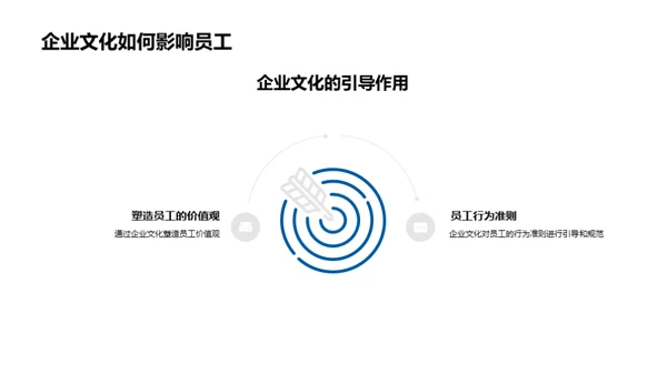 企业文化的成长与影响