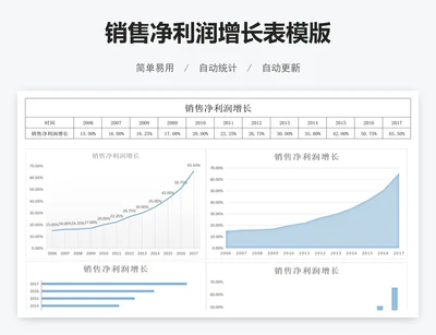 销售净利润增长表模版