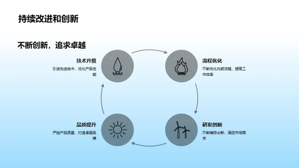 辉煌成长，塑造未来