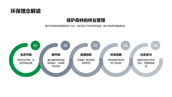 绿色林业行动PPT模板