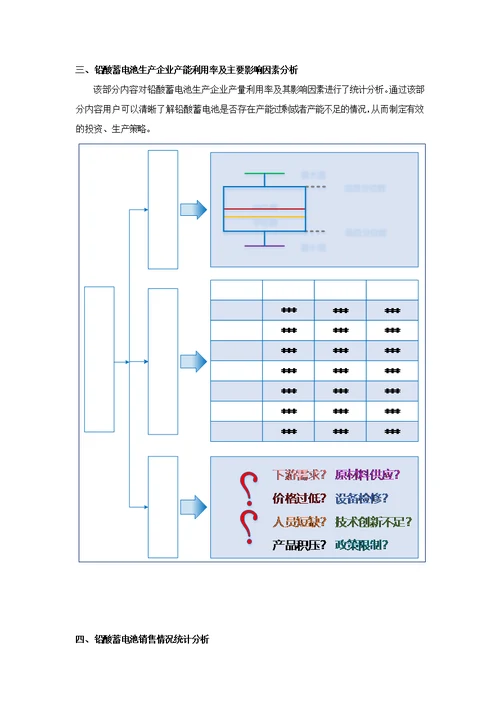 铅酸蓄电池生产和原材料采购情况调查报告2016