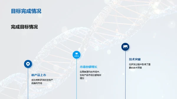 生物科创之旅