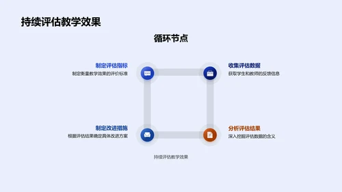 教学半年度汇报PPT模板