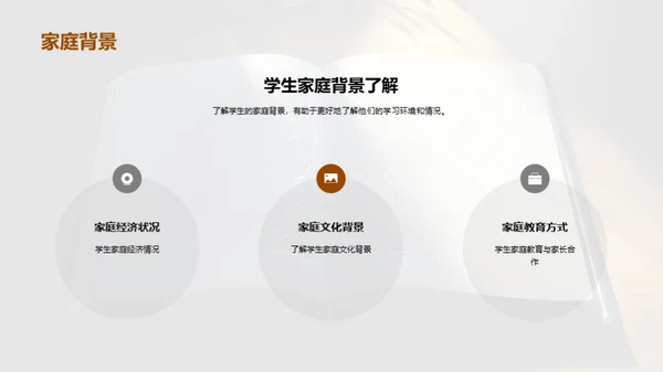 教育魔法：优化教学之道