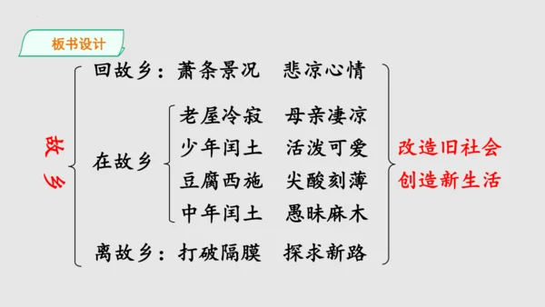 第15课《故乡》课件