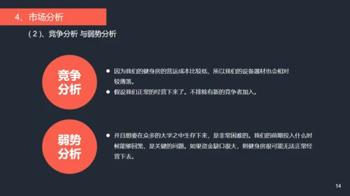 健身项目商业计划书通用PPT模板