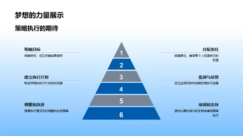 全面升级内部管理