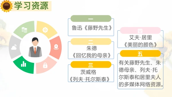 统编版初中语文八年级上册第二单元大单元整体教学：重要他人人物主题馆 课件（共33张PPT）