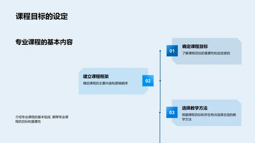 专业课程学习报告PPT模板