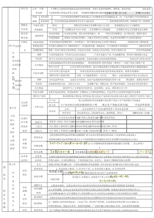 中级经济师新教材独创秘籍