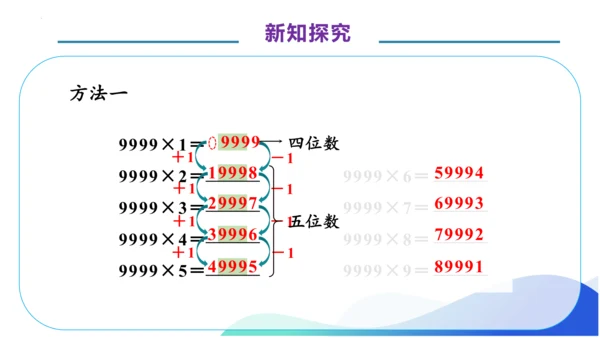 1.11 用计算器计算-例12.例13（教学课件）（素养达标）四年级数学上册人教版(共34张PPT)