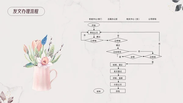 棕色小清新行政管理制度培训PPT模板宣传PPT动态PPT