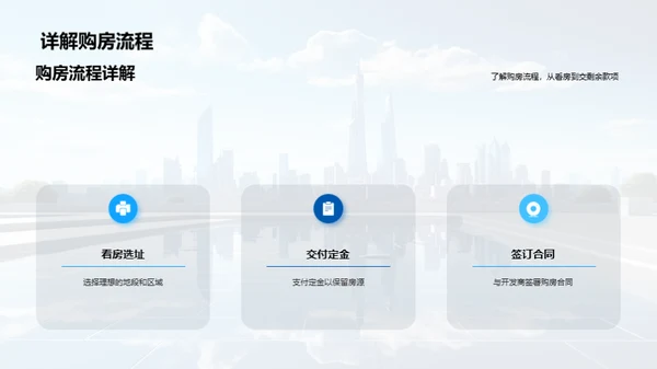 实战购房全解析