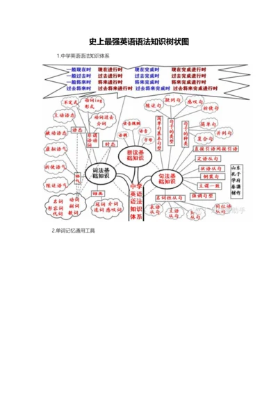 英语语法知识树状图.docx