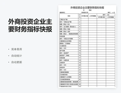 外商投资企业主要财务指标快报