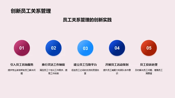 人资部门半年度总结