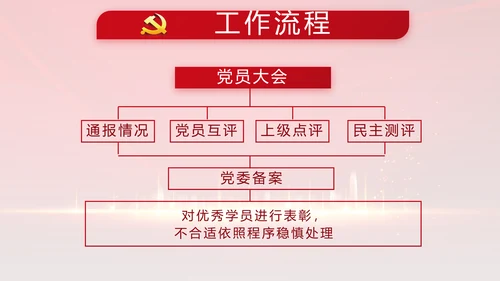 红色年终党支部述职报告学习教育PPT