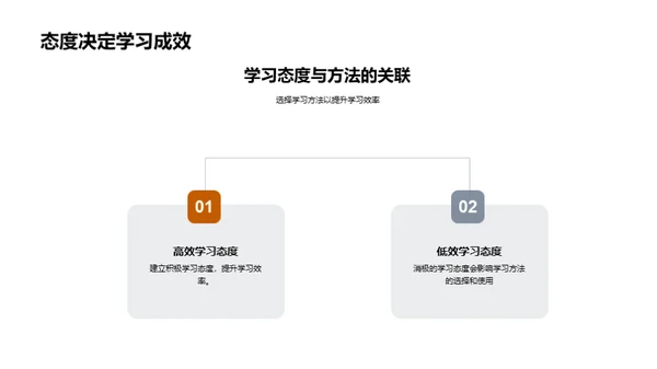 优化地理学习途径