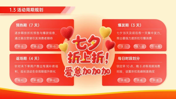 红色毛毡风七夕促销活动策划PPT模板