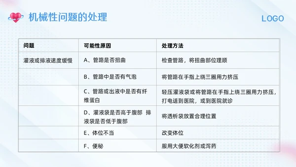 蓝色简约腹膜透析护理PPT模板宣传PPT动态PPT