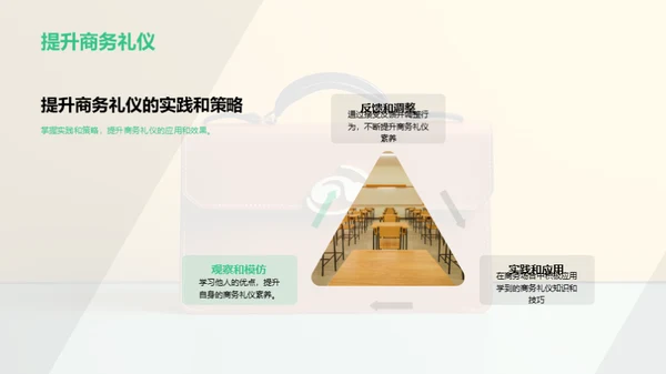 商务礼仪精要全解析