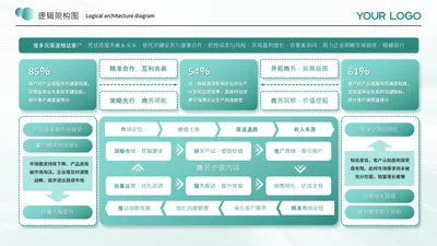 蓝绿色商务风逻辑架构图架构图图表页