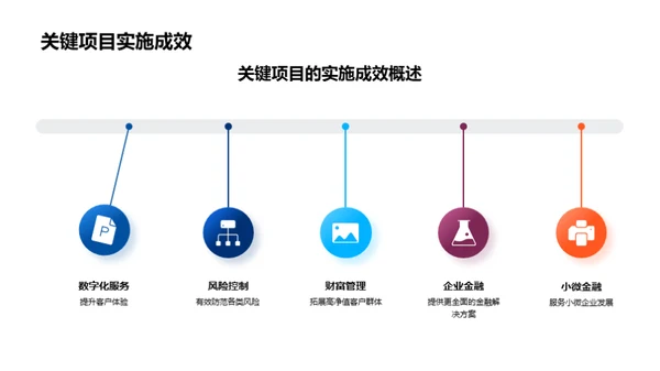 银行业务全景分析